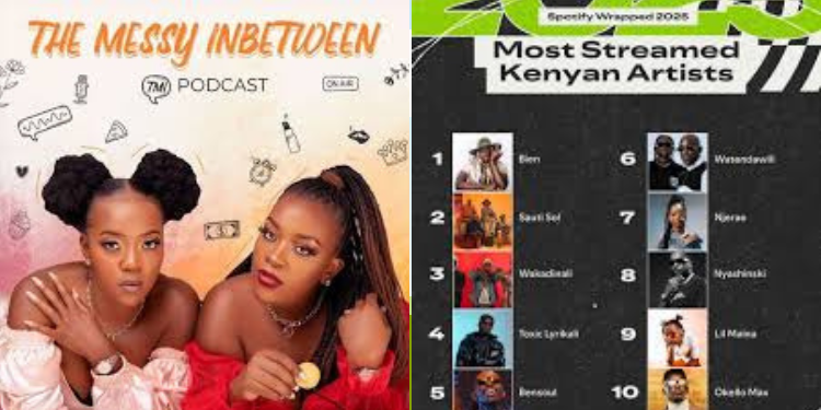 A Collage Of A Kenyan Podcast And Artists. Photo/Google