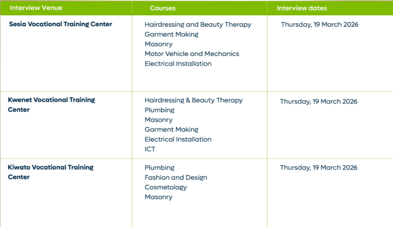 Kcb Foundation Announces Vocational Training Scholarships Kcb Foundation Interviews