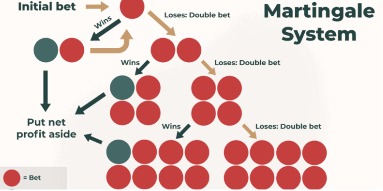 Why Discipline Beats Strategy in 90% of Gambling Scenarios