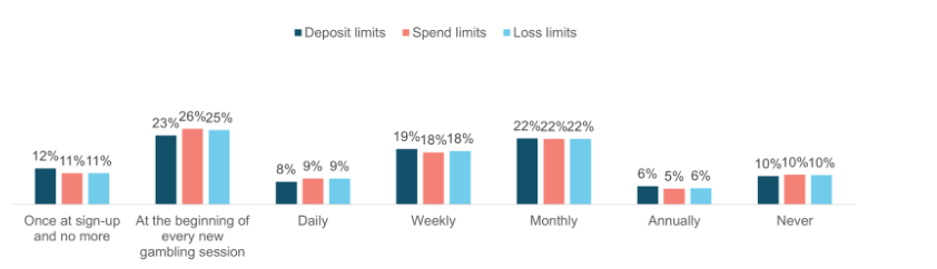 Why Discipline Beats Strategy in 90% of Gambling Scenarios. PHOTO/FILE