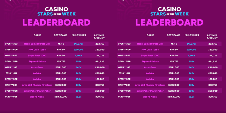 A photo detailing Sportpesa winners. PHOTO/FILE