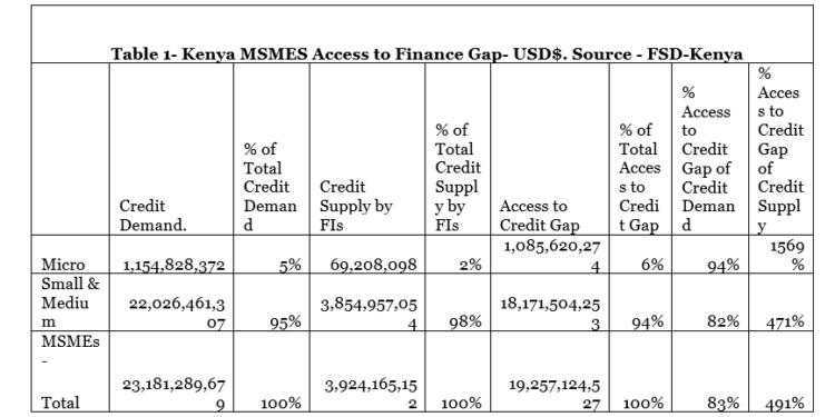 Why So Many Msmes Fail To Get Bank Loans In Kenya - Advice By A Banking Economist
