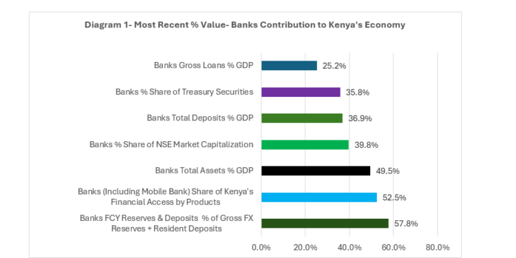 Why Your Money In The Bank May Not Be Safe – The Power Of Strong Bank Boards