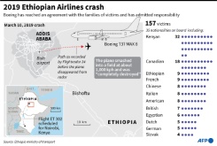 Ethiopian Airlines To Resume 737 Max Flights After 2019 Crash