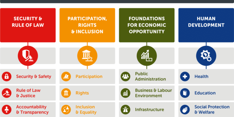 Report Places Kenya 13Th In Good Governance Among African Countries 2022 Iiag Framework. Photo/Iiag