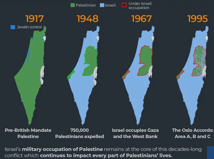 Evolution Of Palestine, Pre-British Mandate Palestine (1917)