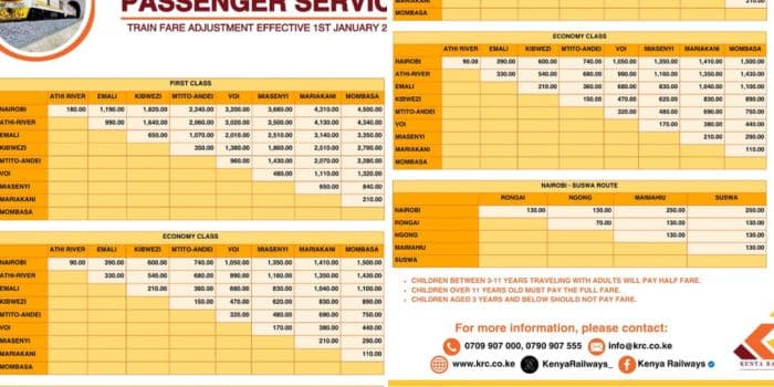 Kenya Railways 