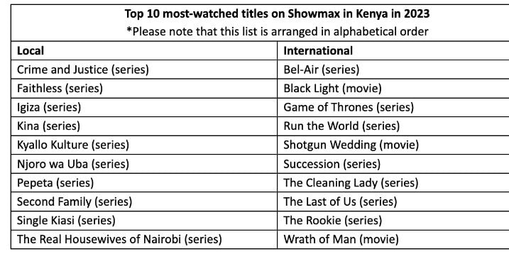 Showmax