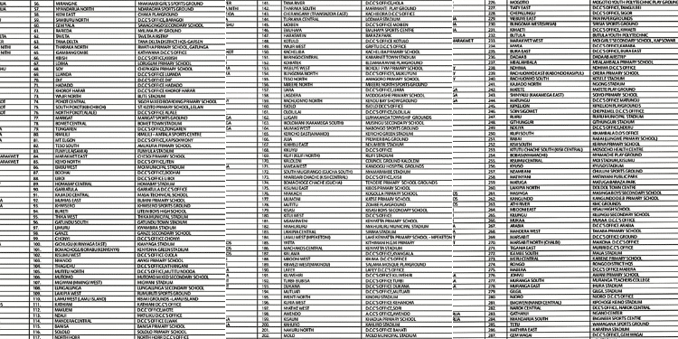 Nys Announces Nationwide Mass Recruitment A Collage Of The Recruitment Dates And Centers In Various Sub Counties. Photo/Nys.
