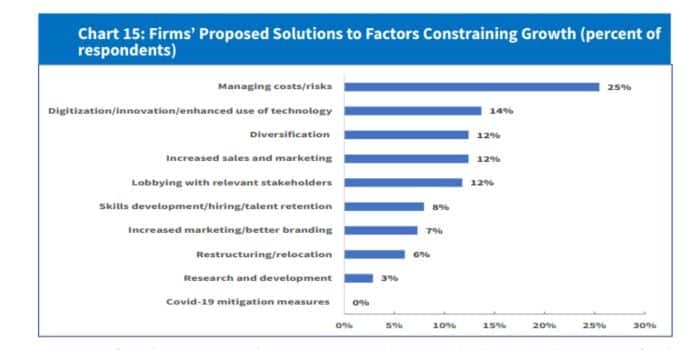 March 2024 Ceos Survey