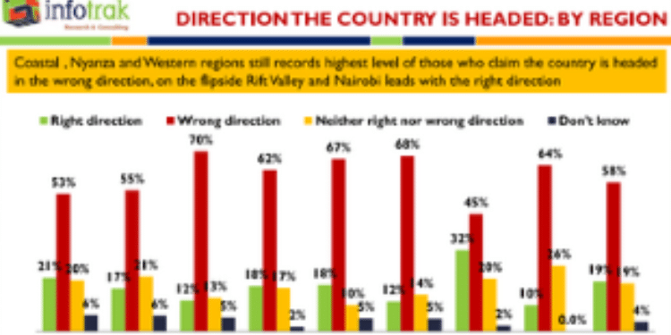 Why Kenyans Feel The Country Is Headed In Wrong Direction Infotrak