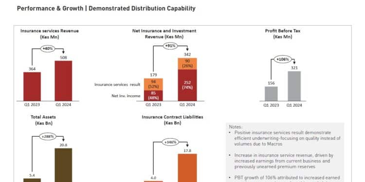 Equity Group Performance And Growth Diagram. Photo/Equity Groyp.