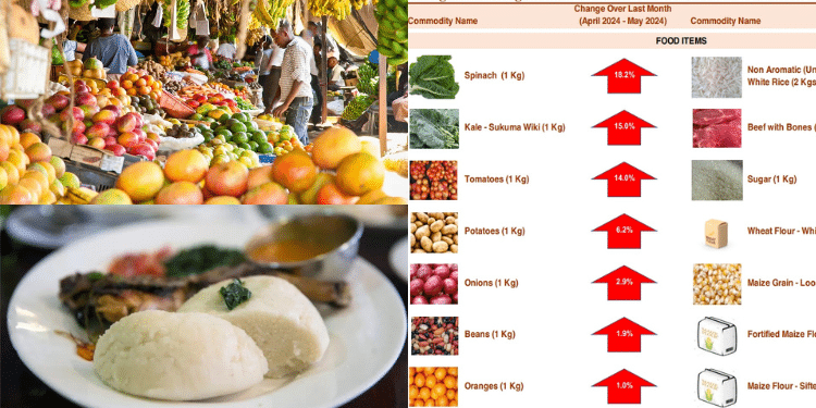 A Collage Photo Of Fruits &Amp; Vegetables (Top Left), Plate Of Ugali &Amp; Fish (Bottom Left) And A Screenshot Of Knbs Report (Right). Photo\Courtesy