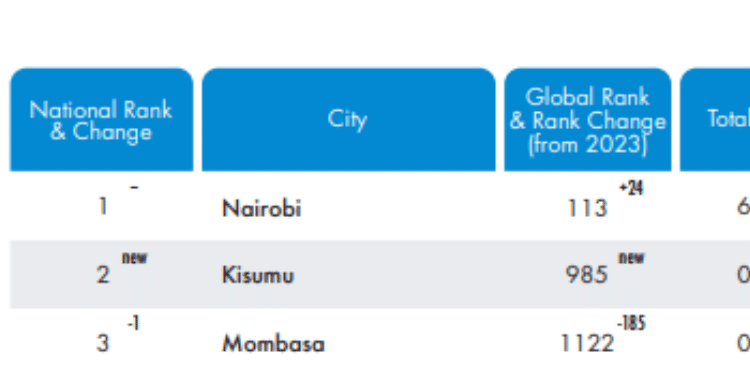 5 Startups That Made Nairobi Rank Top Among Cities Globally A Screenshot Of Global Startups Ecosystem Index Report. Photo\Courtesy