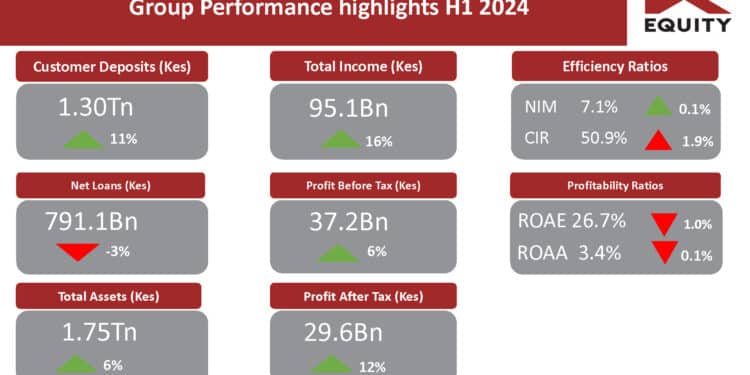 Equity Group Holding Performance Higlights.png