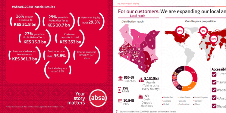 Absa Bank Financial Results For The Half Year Ended June 30, 2024. Photo/ Absa Bank.