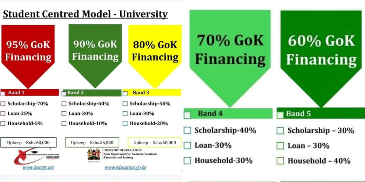 New Higher Education Funding Model. Photo/ Courtesy