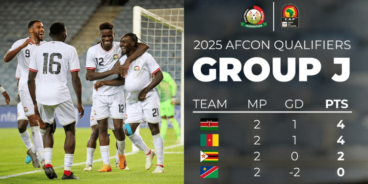 A Photo Collage Of Harambee Stars Players Celebrating After Scoring Against Namibia And The Group Standings. Photo/Harambee Stars.