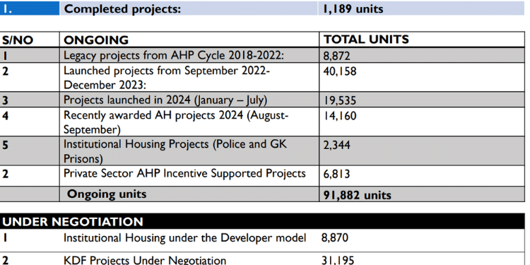 Explore Home Types, Prices &Amp; Payment Plans Under The Affordable Housing Plan