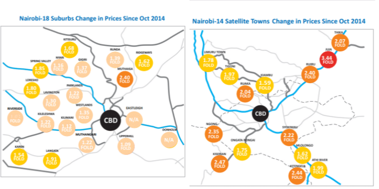 Change In Land Prices In Nairobi-18 Suburbs And 14 Satellite Towns. Photo/Hassconsult.  Diagrams Showing Supply Of Advertised Land In 18 Nairobi Suburbs And 14 Satellite Towns. 