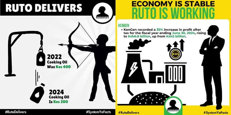 Campaign Launched To Counter Viral Memes Mocking Ruto New Versions Of Kibet_Bull'S Black-And-White Silhouette Cartoons.