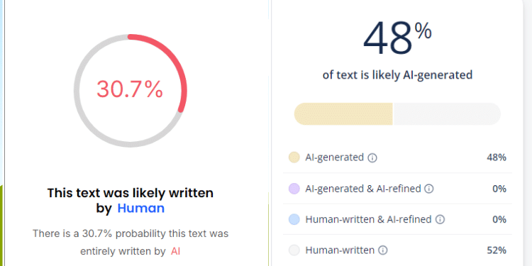 Results When The Text Was Run Through Ai Detector (Left) And Quillbot (Right). Photo/ Screengrab.president William Ruto
