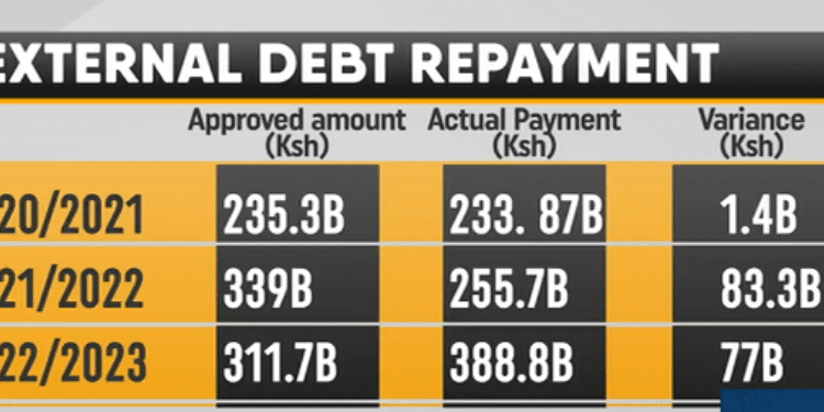 Mbadi'S Ministry In The Spot Over Ksh161 Billion Unexplained Payments Variations Raised By The Oag Over Payment External Debts By The National Treasury For The Last Three Financial Years. Photo/ Screengrab Citizen Tv.