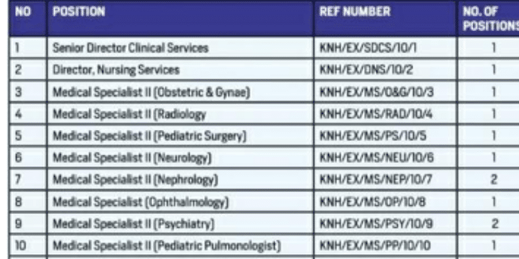 Knh Announces Vacancies – How To Apply Knh Announces Vacancies Within Its Institution– How To Apply Knh Announces Vacancies Within Its Institution– How To Apply Knh Announces Vacancies Within Its Institution– How To Apply