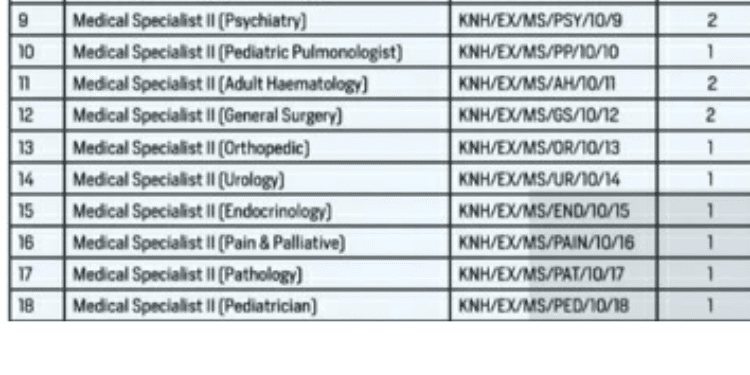 Knh Announces Vacancies – How To Apply Knh Announces Vacancies Within Its Institution– How To Apply Knh Announces Vacancies Within Its Institution– How To Apply Knh Announces Vacancies Within Its Institution– How To Apply