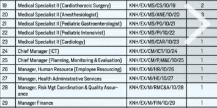 Knh Announces Vacancies – How To Apply Knh Announces Vacancies Within Its Institution– How To Apply Knh Announces Vacancies Within Its Institution– How To Apply Knh Announces Vacancies Within Its Institution– How To Apply
