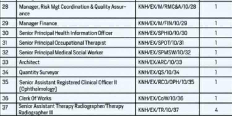 Knh Announces Vacancies – How To Apply Knh Announces Vacancies Within Its Institution– How To Apply Knh Announces Vacancies Within Its Institution– How To Apply Knh Announces Vacancies Within Its Institution– How To Apply