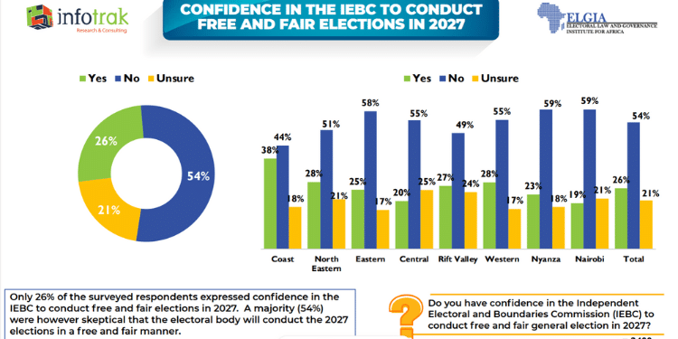 Infotrak Research And Consulting