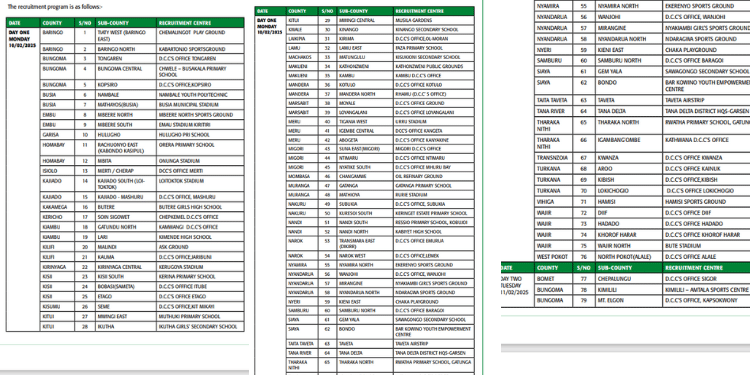 Nys Announces 2025 Countrywide Recruitment Nys Announces 2025 Countrywide Recruitment Dates &Amp; Venues