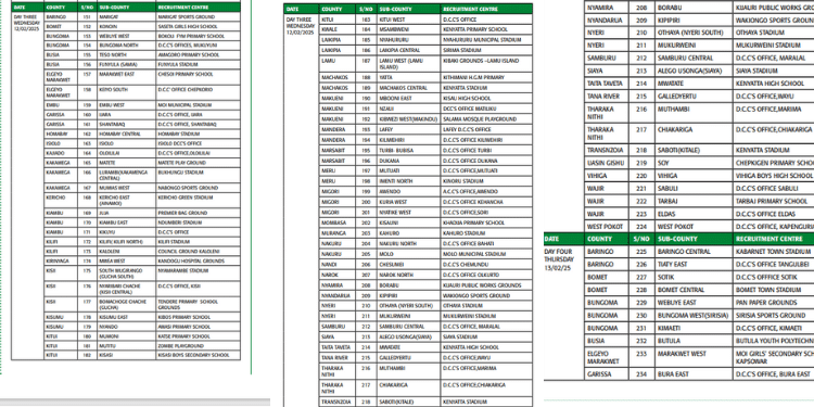 Nys Announces 2025 Countrywide Recruitment Nys Announces 2025 Countrywide Recruitment Dates &Amp; Venues