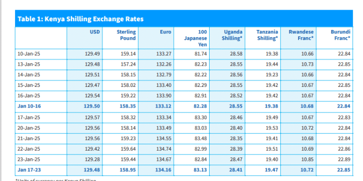 Fuel Prices Increased. Oil Prices
