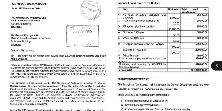 Mps To Spend Ksh15 Million On Drinks And Tents In Anti-Femicide Campaign A Photo Showing The Budget Breakdown Of The Komesha Dhuluma Initiative To Stop Femicide Cases In Kenya. Photo/ Morara X.