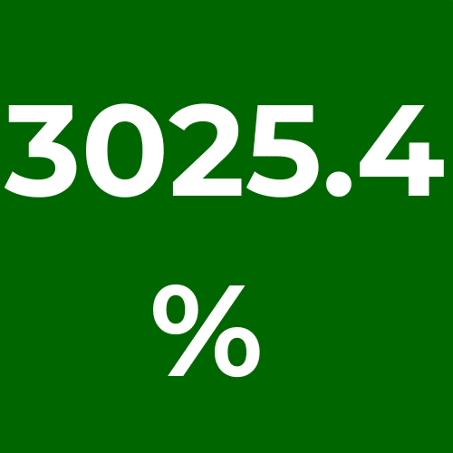 The Growth (Percentage) In Kenya Power'S Profit For Six Months To December 2024 To Ksh9.97 Billion. 