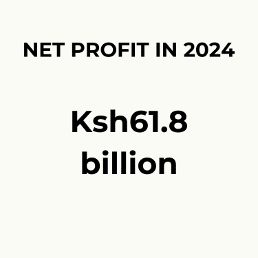 Kcb'S Net Profit In 2024. 
