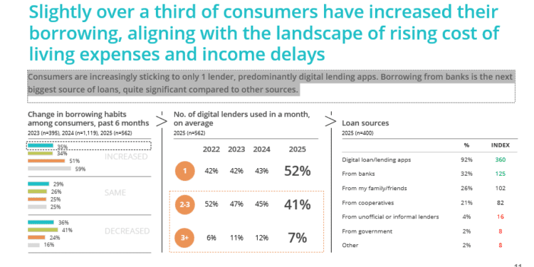 Latest Report Reveals Six Top Loan Options For Kenyans As Economy Bites Tala Reveals Six Top Loan Options For Kenyans