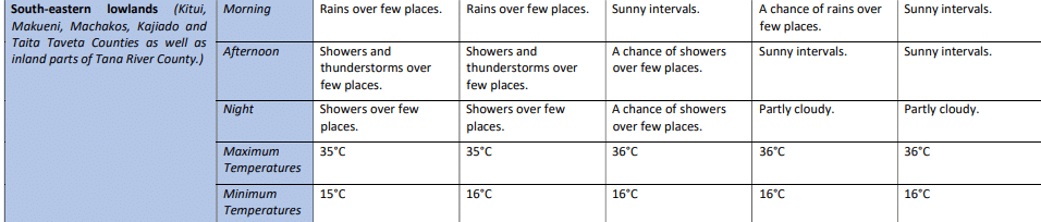 Weather Forecast For The South Eastern Lowlands Counties. 