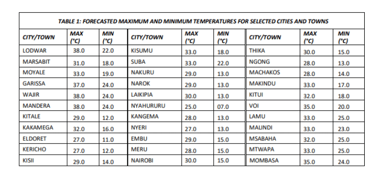 Weatherman Lists Areas To Receive Rainfall This Week Ahead Of Long Rains Season Kenya Met List Areas To Receive Rainfall In Early March