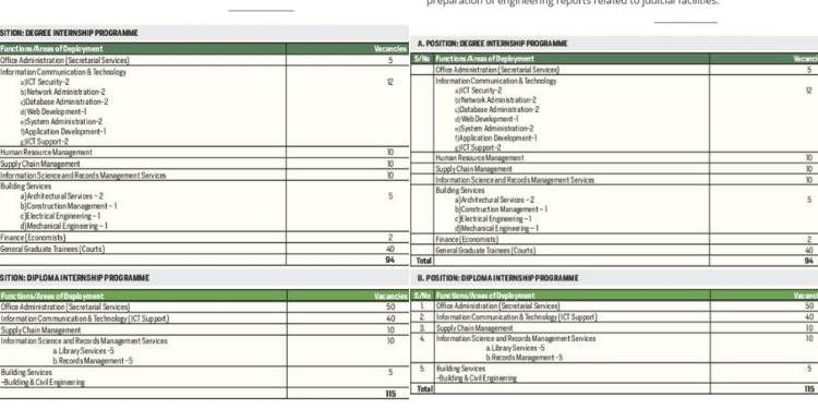 Jsc Announces 209 Internship Opportunities; How To Apply How To Apply For Jsc Announces 209 Internship Opportunities