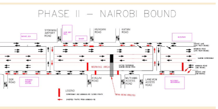 Kenha Announces 8-Hour Traffic Disruption Along Mombasa Road Kenha Announces 8-Hour Traffic Disruption Along Mombasa Road