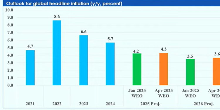 Cbk Outlook For Global Inflation Rates. Photo/Cbk. 