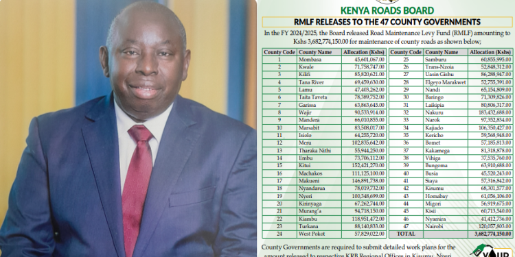 A Photo Collage Of Kenya Roads Board Executive Director Eng.jacob Z. Ruwa And The Notice Of Allocations To Each County In The 2024/25 Financial Year. Photo/Krb. Fuel Levy