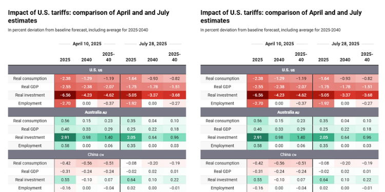 Impact Of U.s. Tariffs_ Comparison Of April And And July Estimates _ Created With Datawrapper. Trump