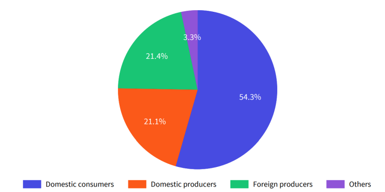 Experts Assessment Of Incidence Of Tariffs Costs. Photo/Economic Experts Survey. Trump